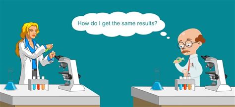 reproducibility of research results.